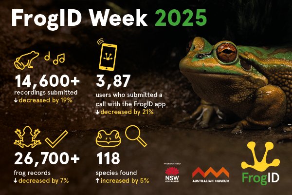 FrogID Week 2025 infographic