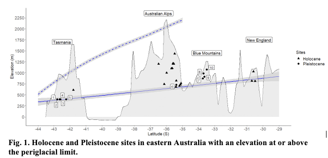 Holocene and Pleistocene sites in eastern Australia with an elevation at or above the periglacial limit